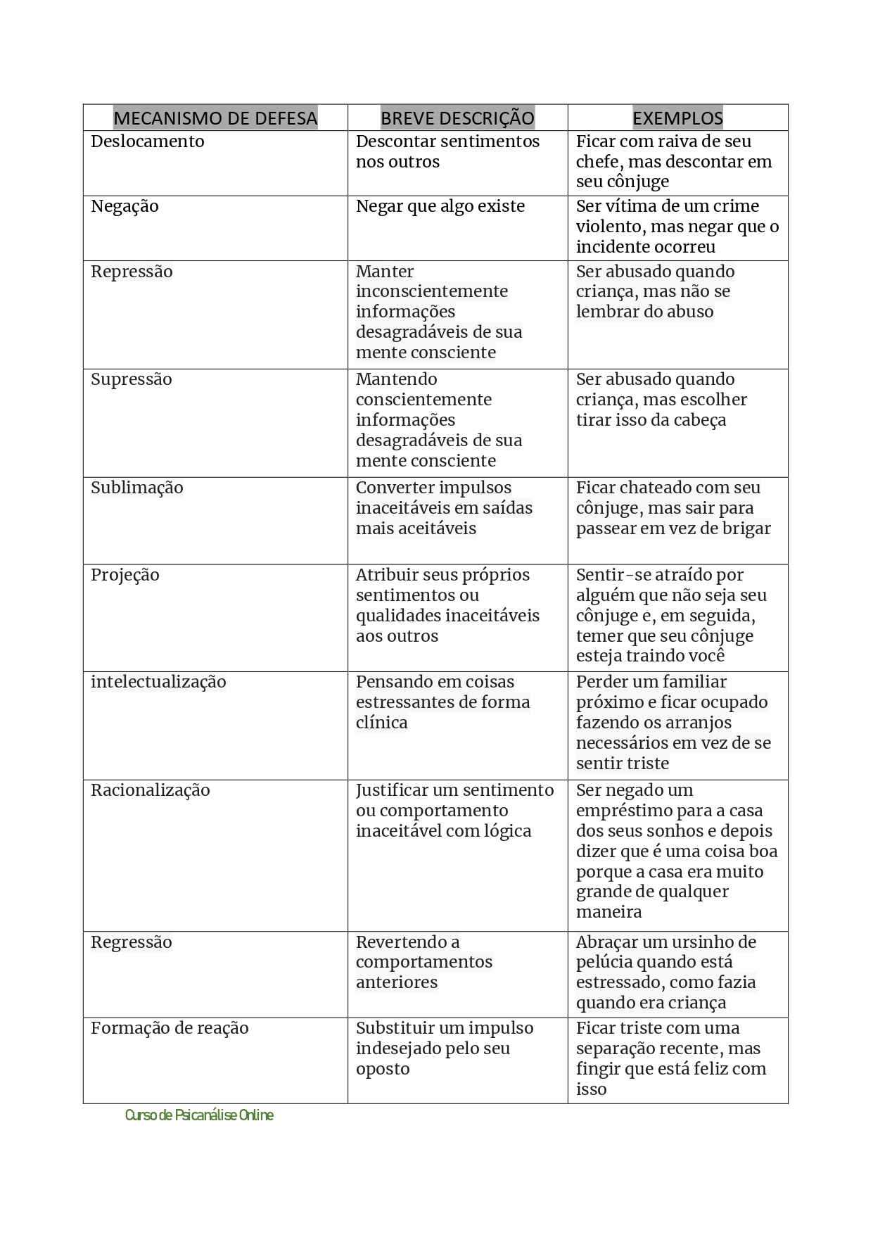 10 tipos de mecanismos de defesa